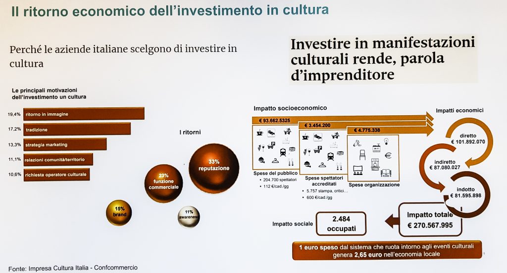 Investimenti in cultura. Positivi gli effetti economici e sociali